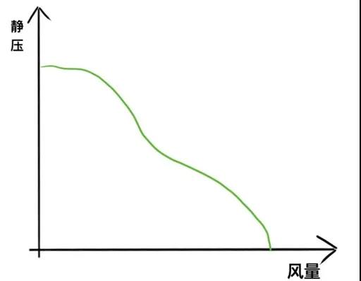 卡固风扇 | 如何挑选合适的散热风扇?